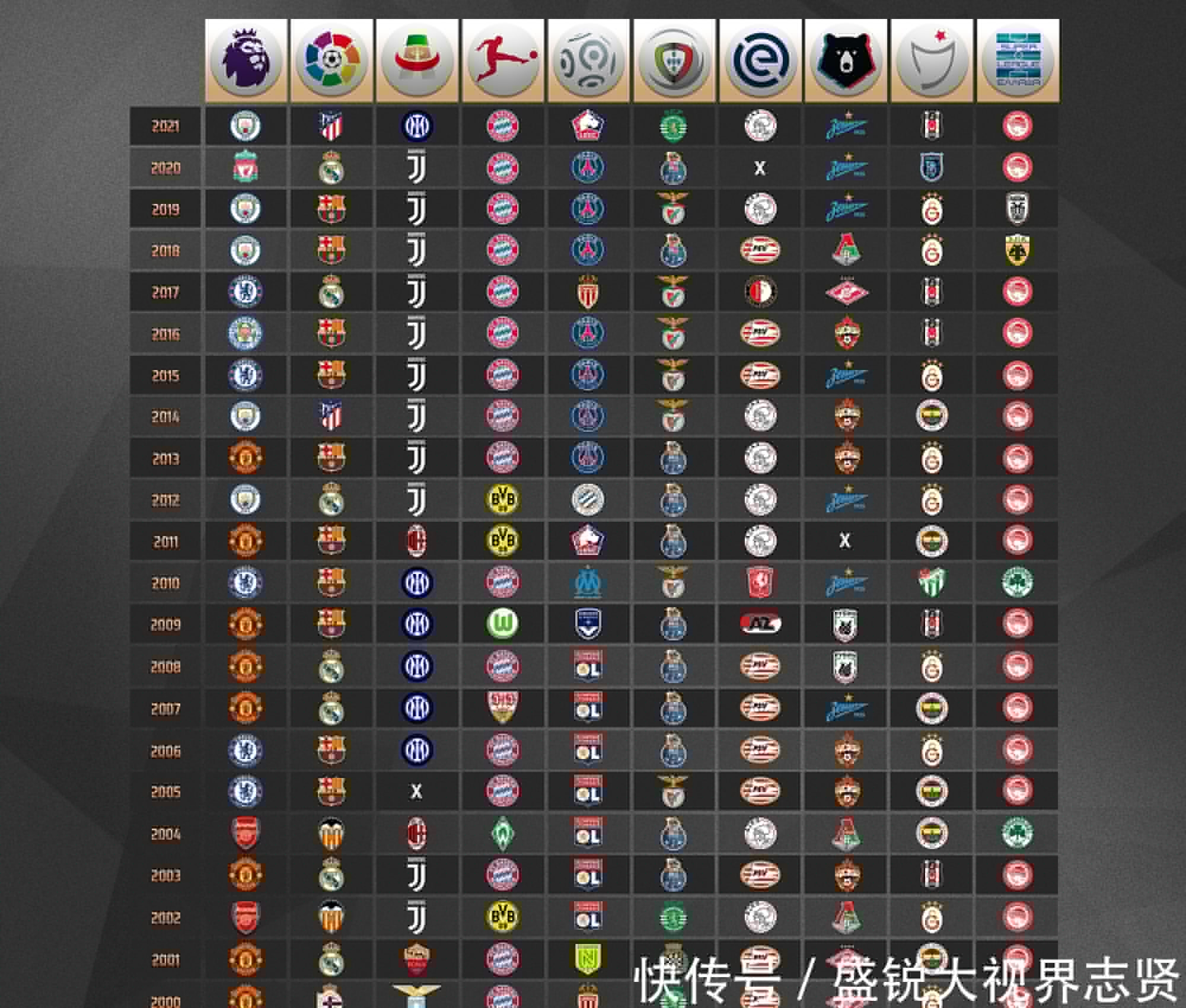 发力改变